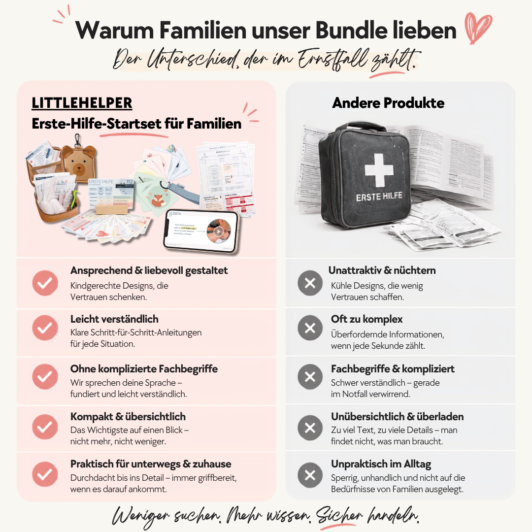 littlehelper Erste-Hilfe-Startset für Familien - Sicher handeln bei Baby- & Kindernotfällen